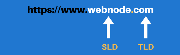 How to choose domain name