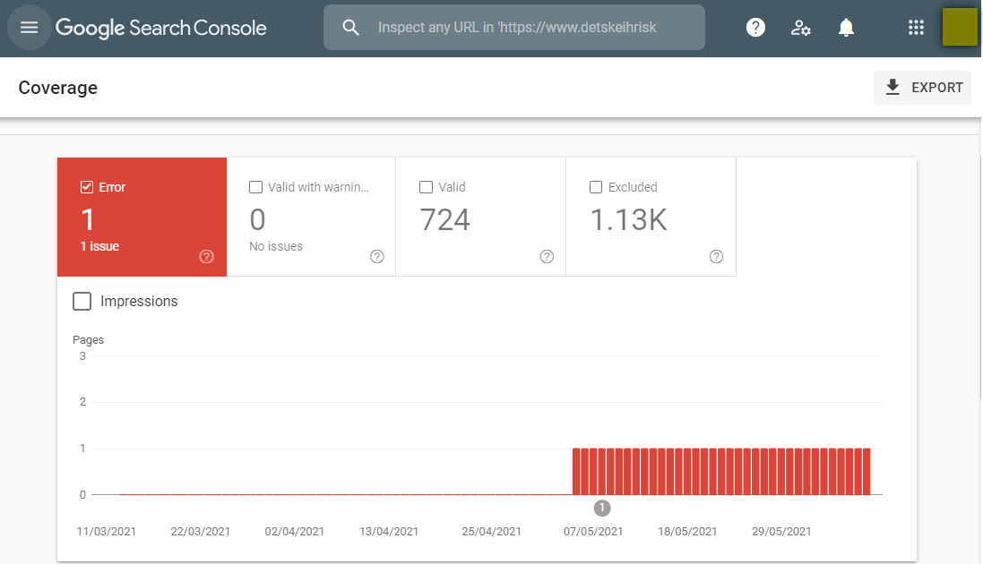 Google Search Console Dashboard
