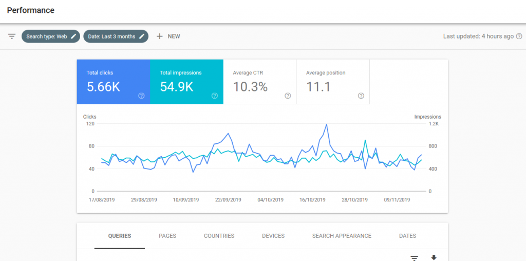 Use Search Console to analyze performance of your Webnode website