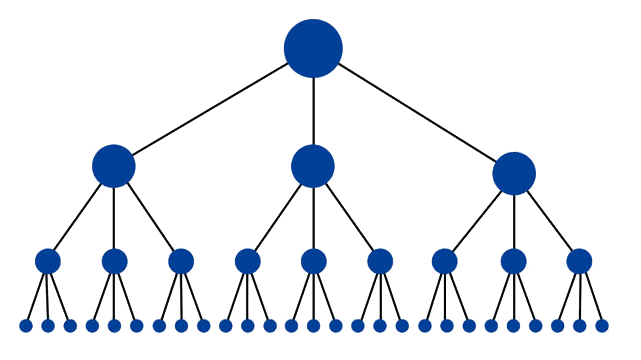 Website Traffic Sources: Do Internal Linking