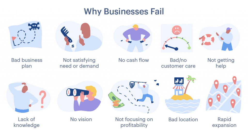 why businesses fail why businesses fail
