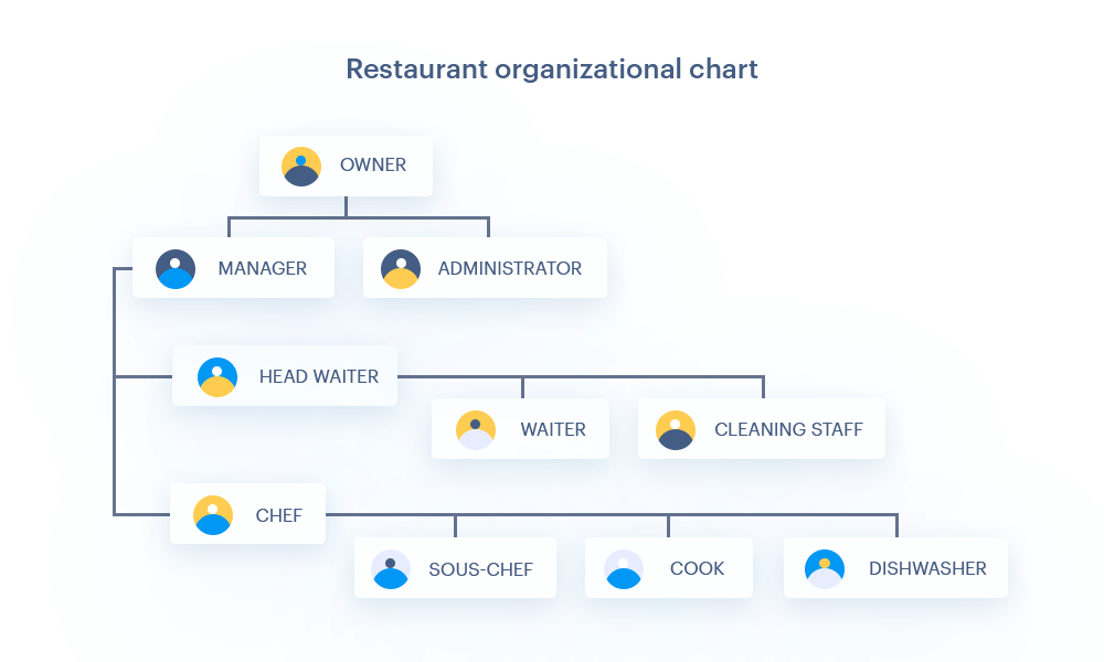 business plan for restaurant business plan for restaurant