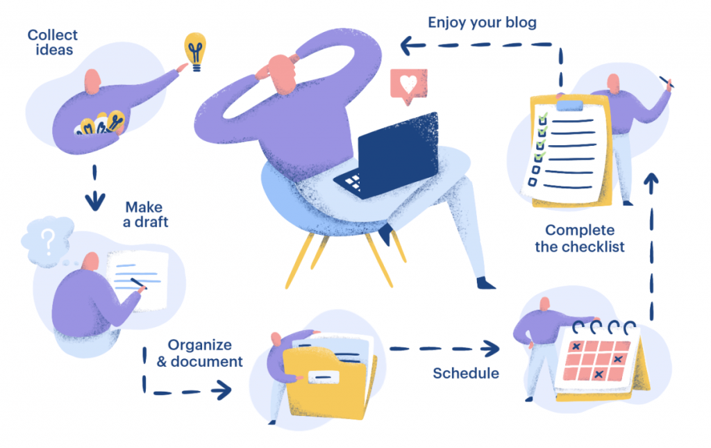 steps to start your travel blog