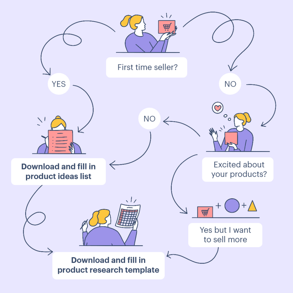 How to Find Products to Sell Online