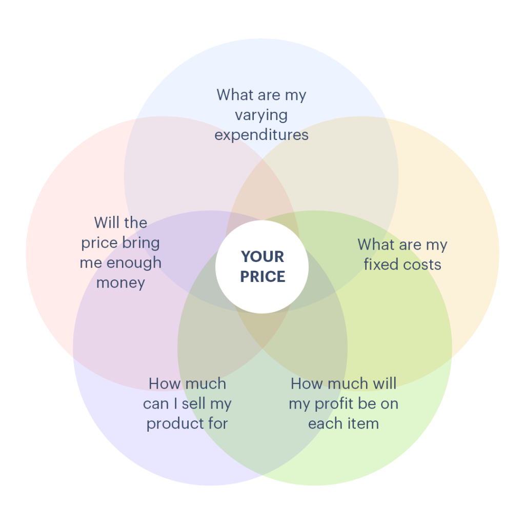 How to define your price