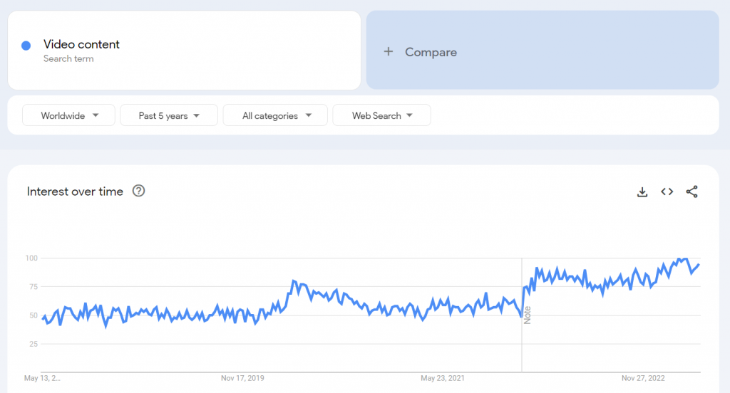 How to find trending products: video content
