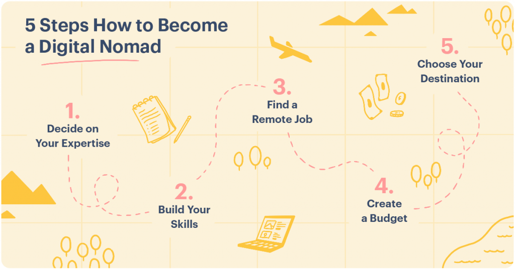 5 steps to become a digital nomad