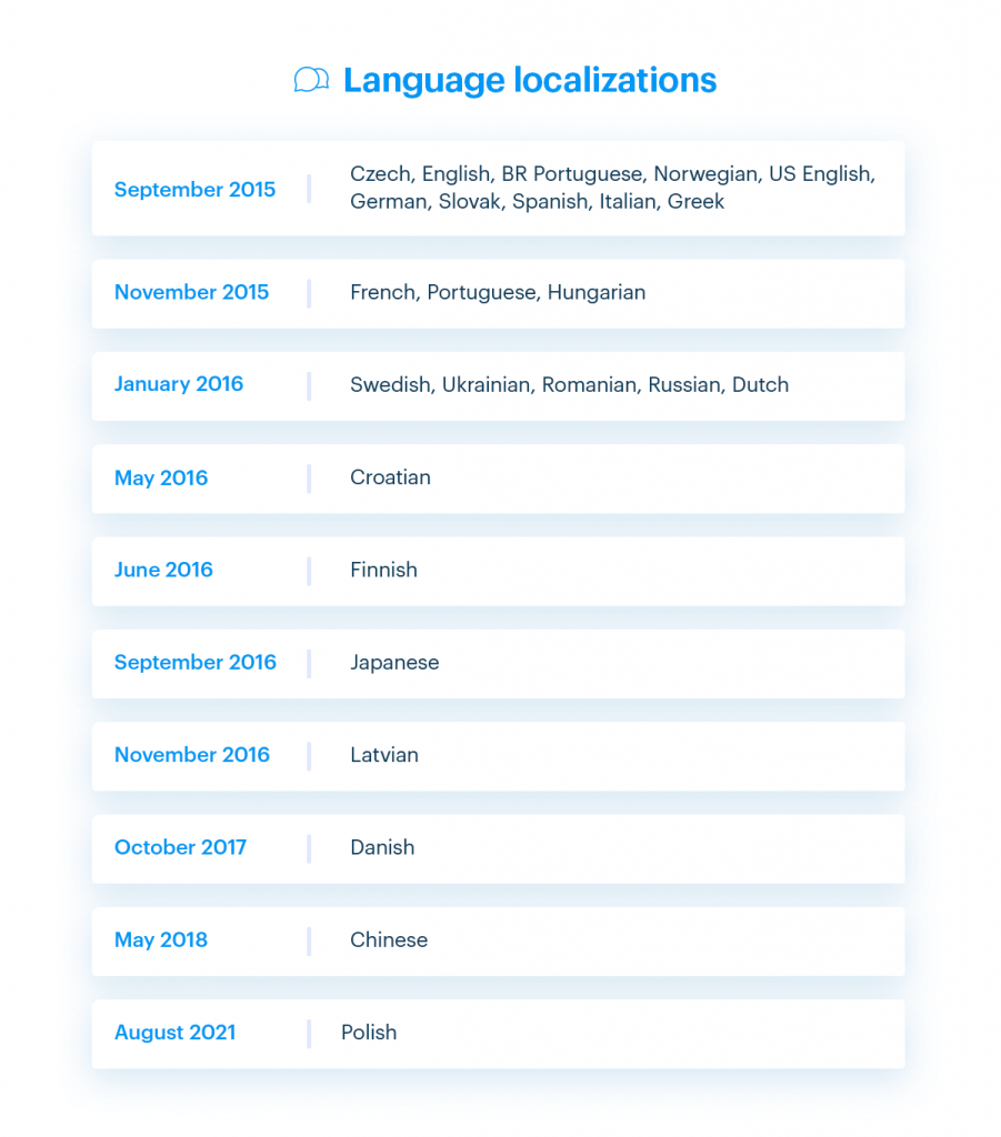 language versions of the Webnode website builder