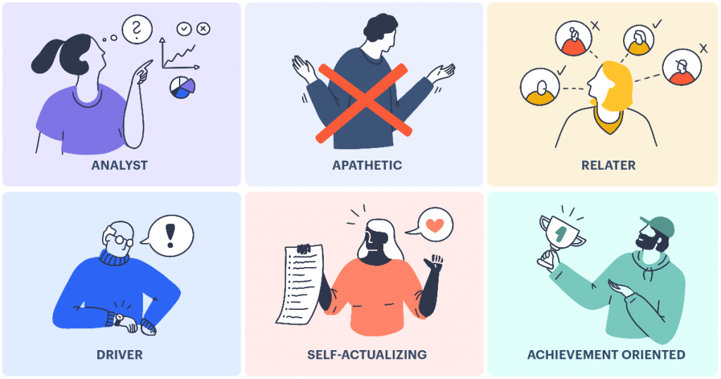 Types of buyer personas