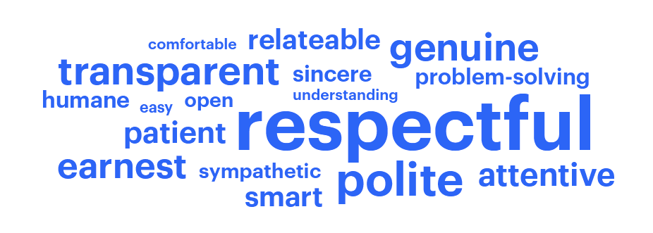 Characteristics of a positive sales-person