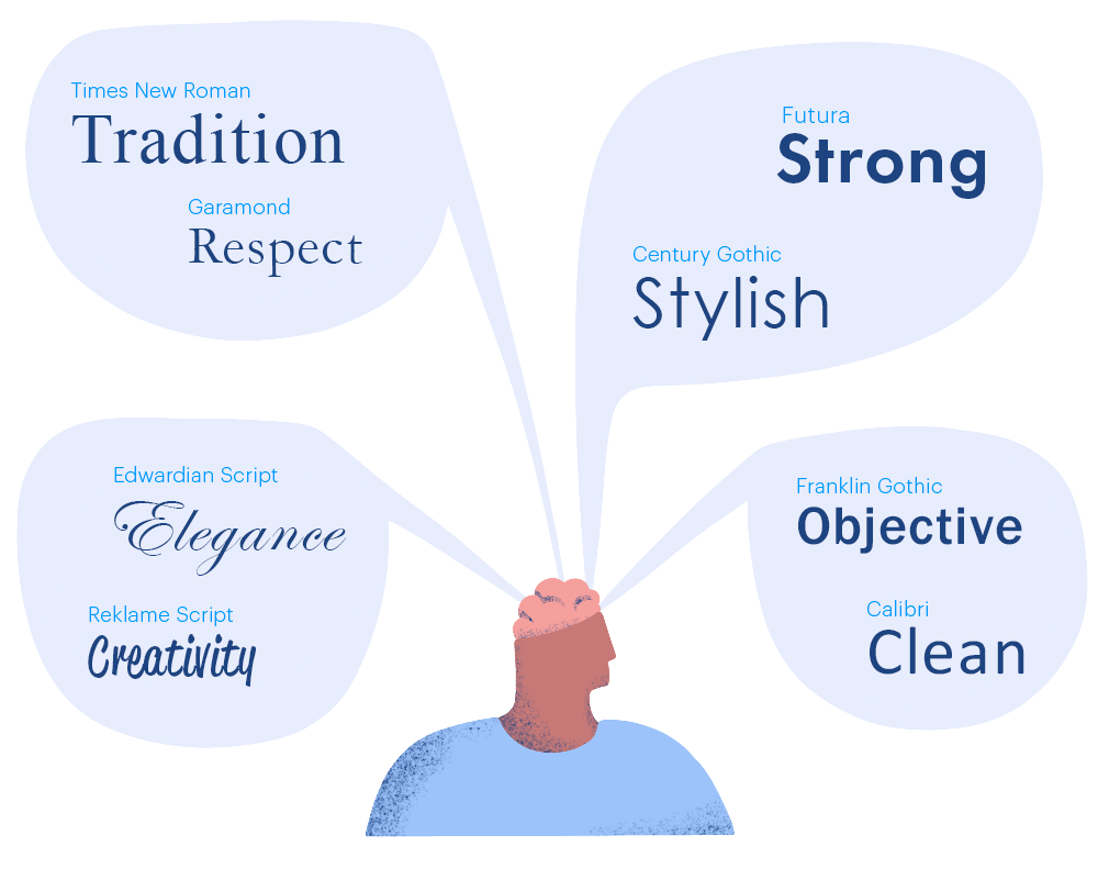 Fonts and their meaning