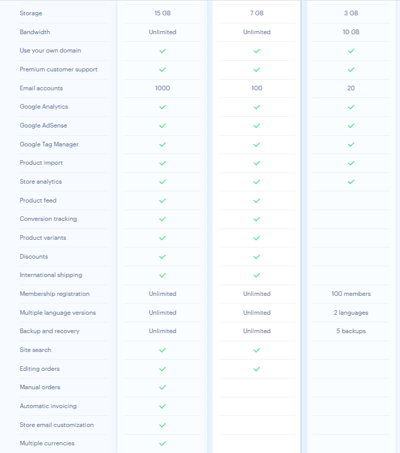 Webnode's E-commerce Features