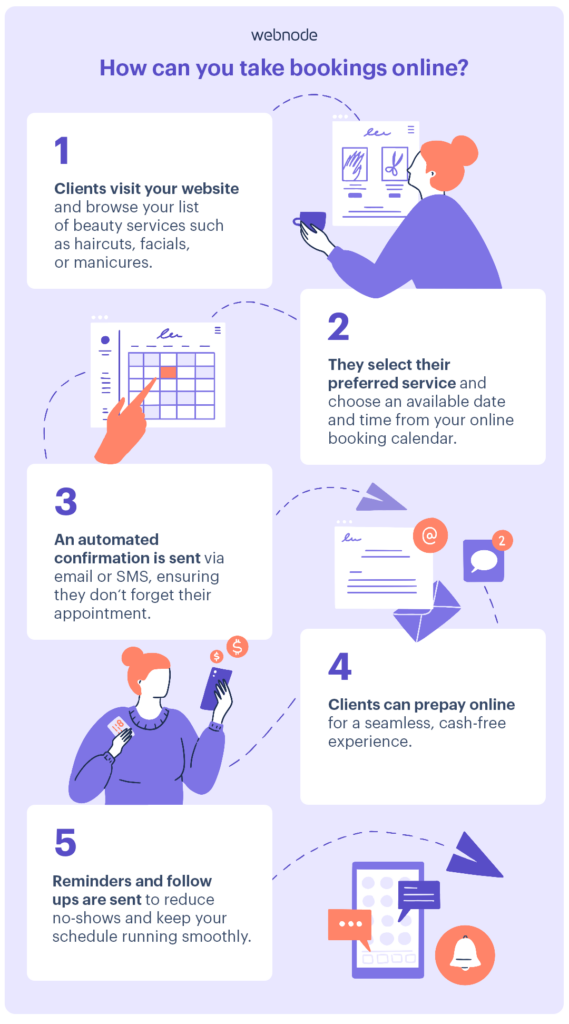 Step-by-step instructions to take bookings online