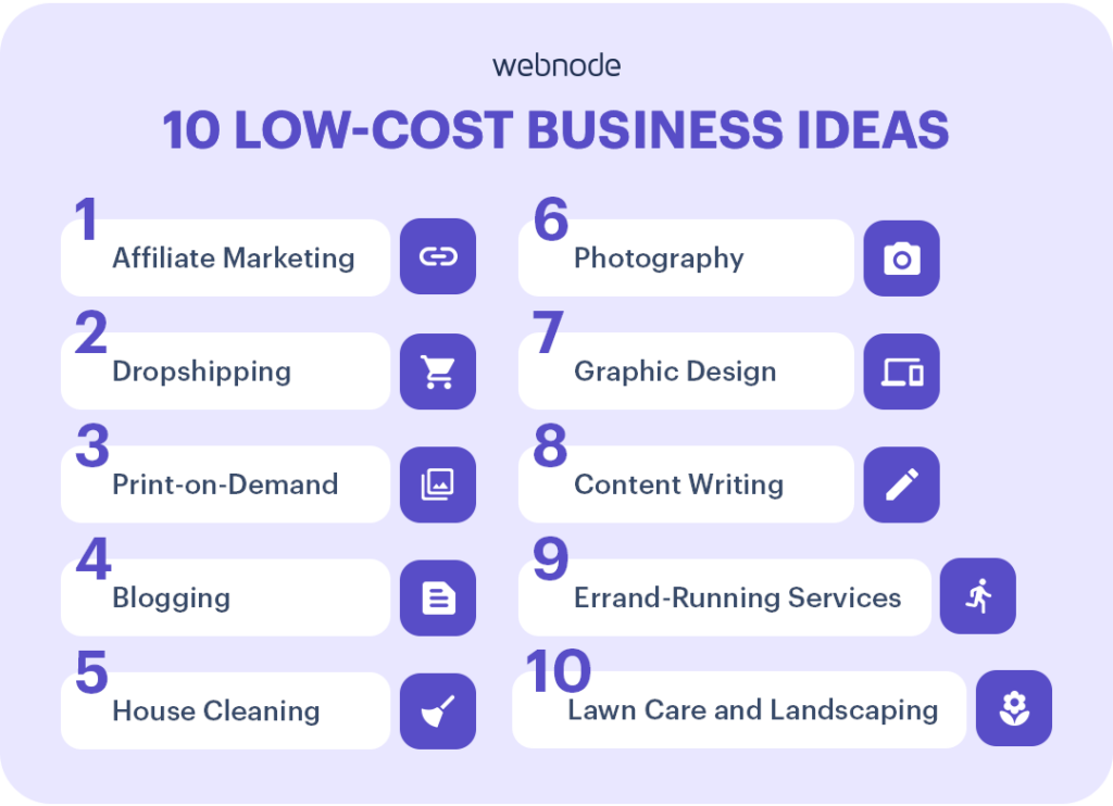 List of 10 low-cost business ideas to start with little money