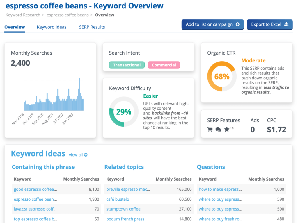 Dragon Metrics dashboard with an overview of keyword research