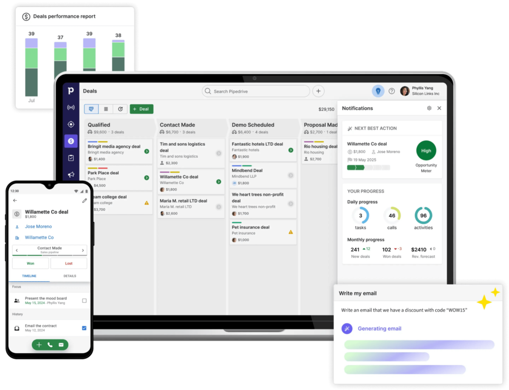 Pipedrive dashboard showing CRM management tools